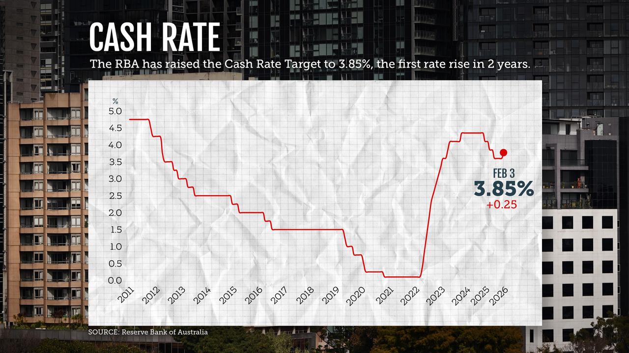 A graphic showing the movement in the cash rate over the past 15 years
