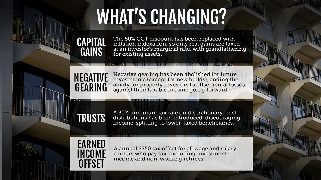 A graphic highlighting the key changes in the budget